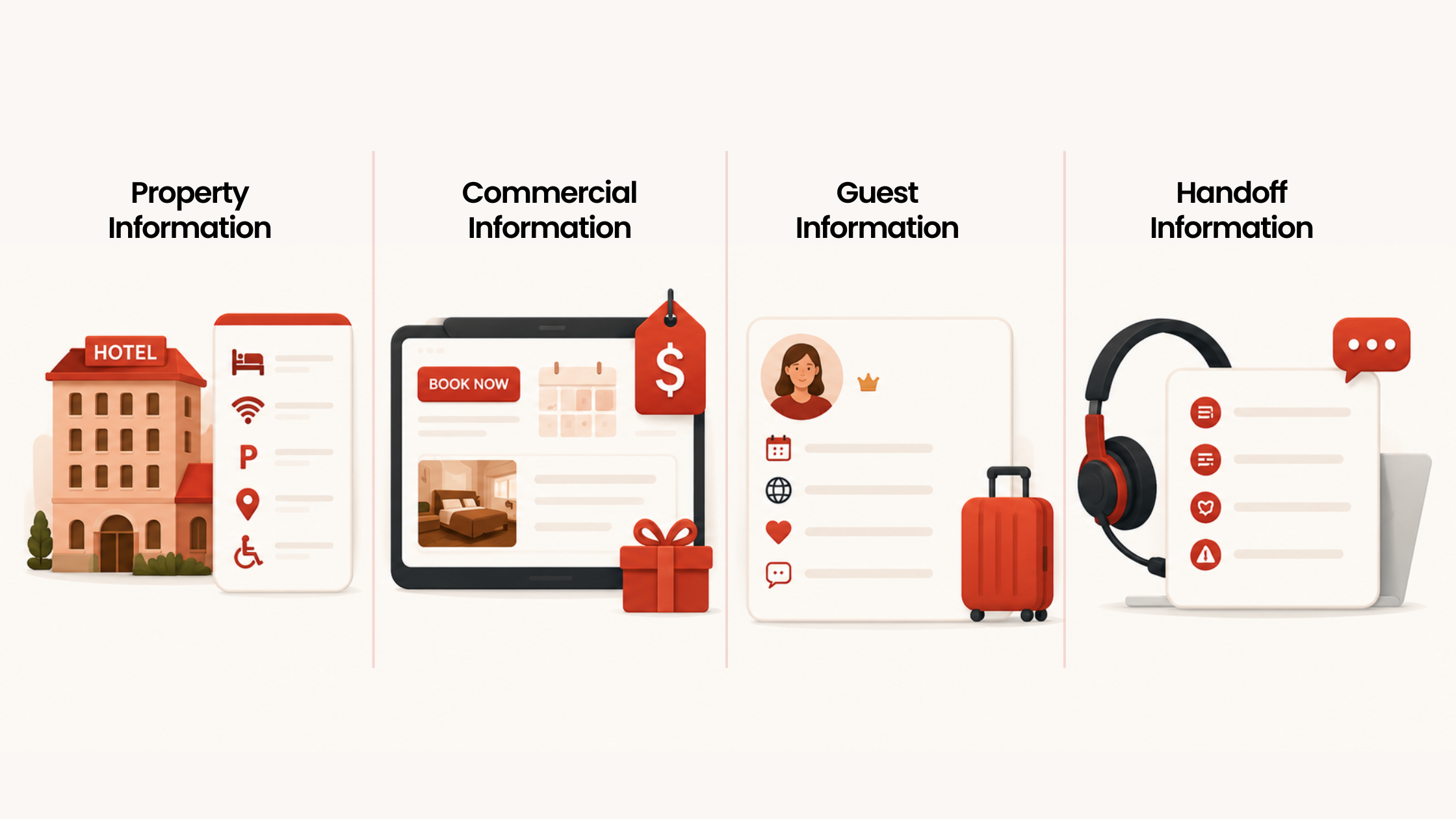 Hotel AI integration layer spanning PMS, CRM and booking systems