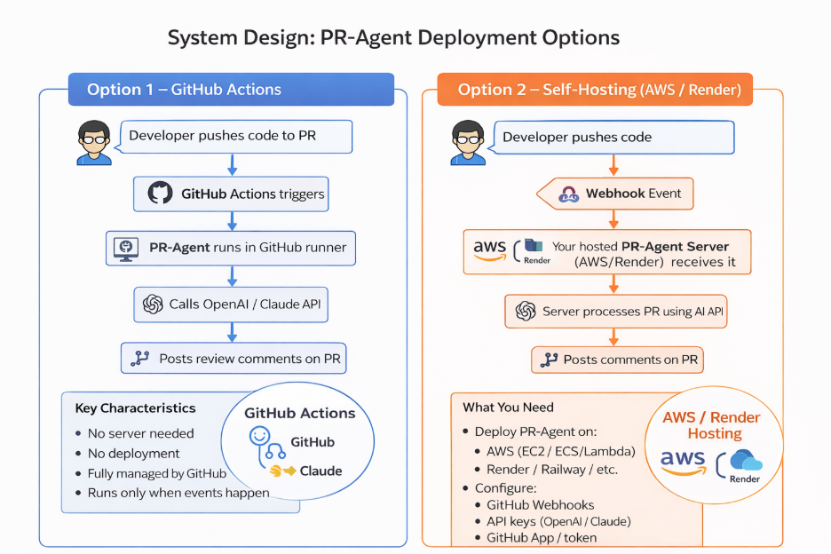 PR Code Suggestions example showing lifecycle hook correction with diff view and importance score
