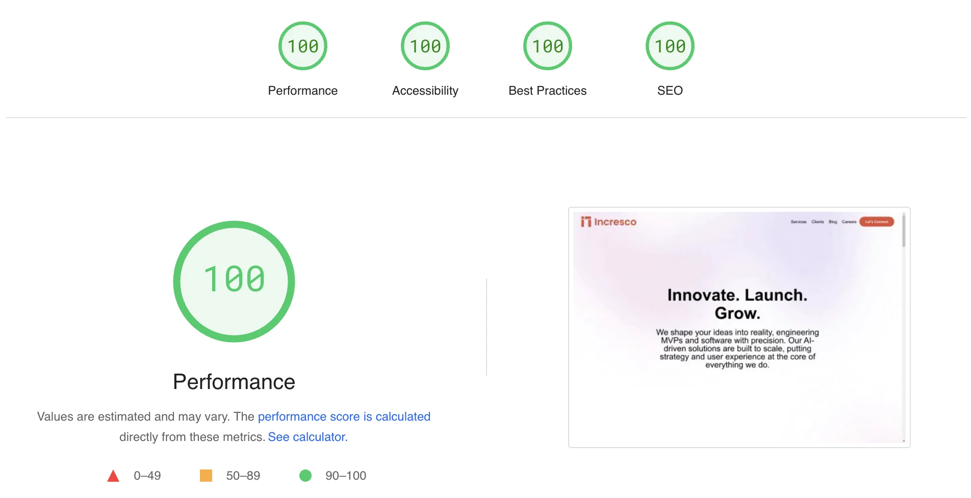 Revolutionizing Site Performance:  Our Journey with Storyblok and Astro