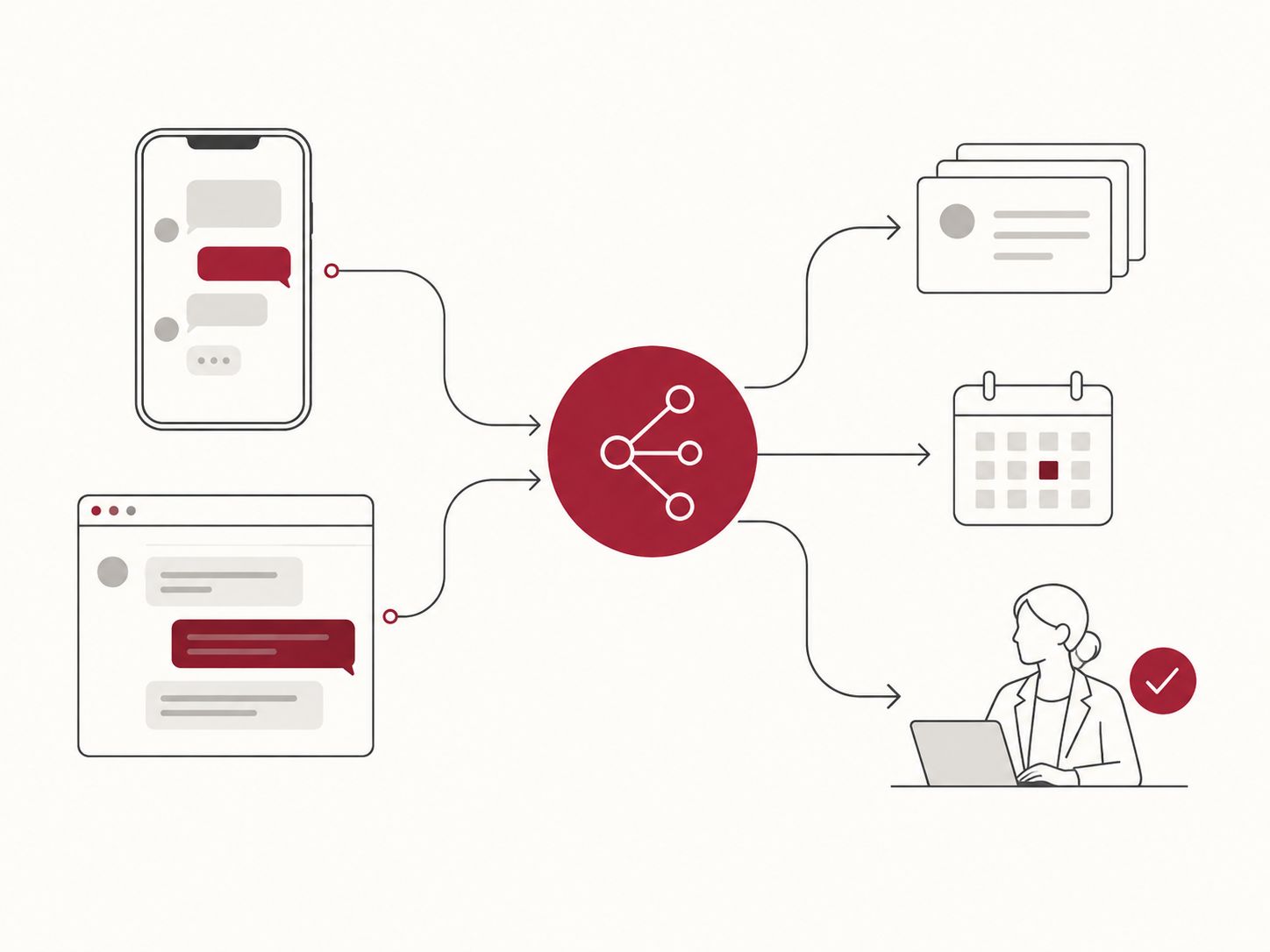 Line illustration of a phone chat and a browser chat feeding a central hub that connects to customer records, a booking calendar and a team member confirming the outcome