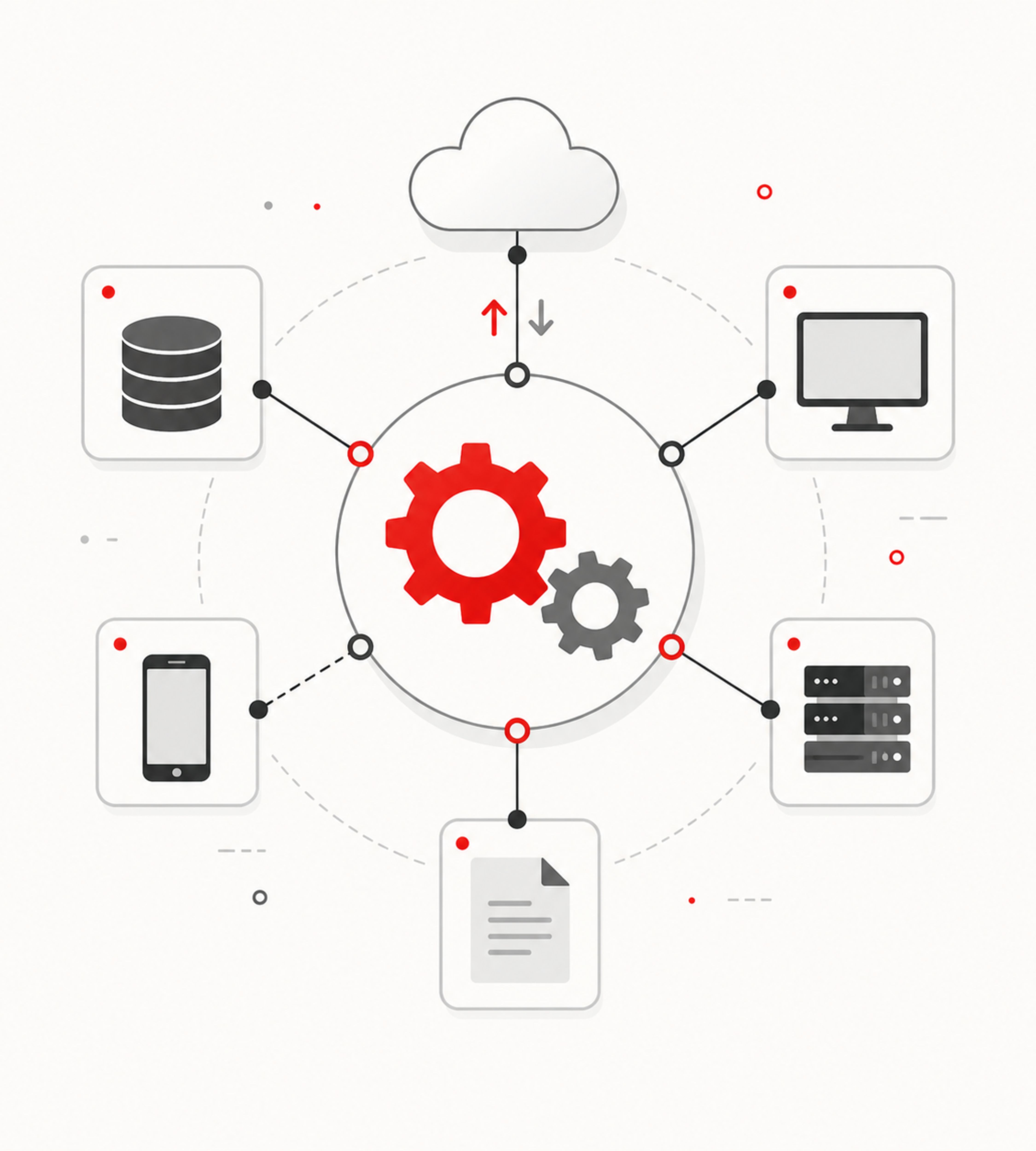 System Integrations